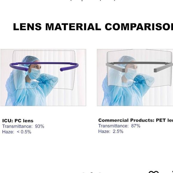 NIB New ICU Eye Shield Disposable Eye Covering/Safety 8 Total Anti Fog - Picture 5 of 11